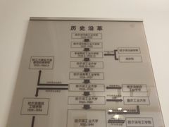 -哈尔滨工业大学-博物馆