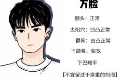-男先生男士理发馆