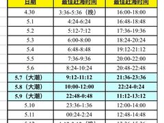 -巧克力渔家.小船海鲜家常菜(万平口店)