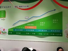 -学知乐教育·幼小衔接·小学科辅导(嘉定镇校区)