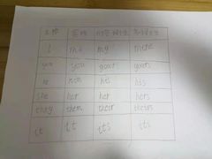 -学知乐教育·幼小衔接·小学科辅导(嘉定镇校区)
