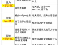 -新航道雅思托福·留学·考研培训(人民广场校区)