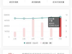 -昌七小区