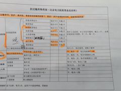 -北京电力医院