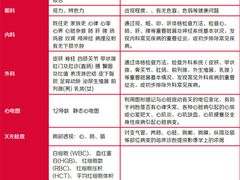 -兔途体检(十里堡青年路店)