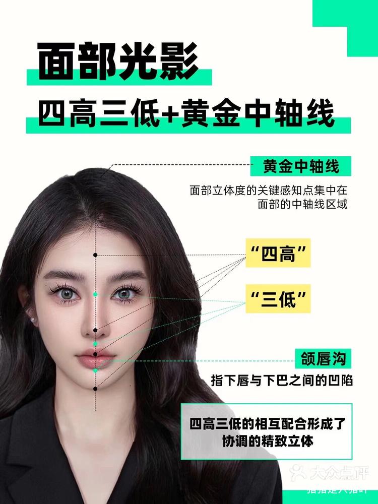 面部光影美学四高三低中轴线