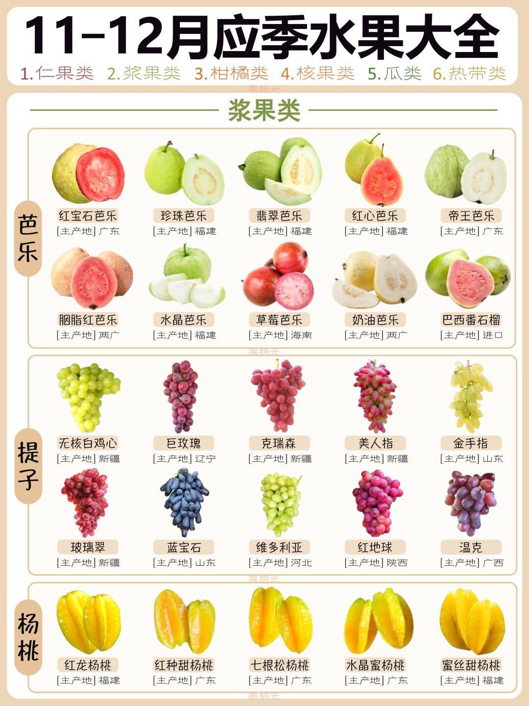 11月份的水果,11月份的水果前十名