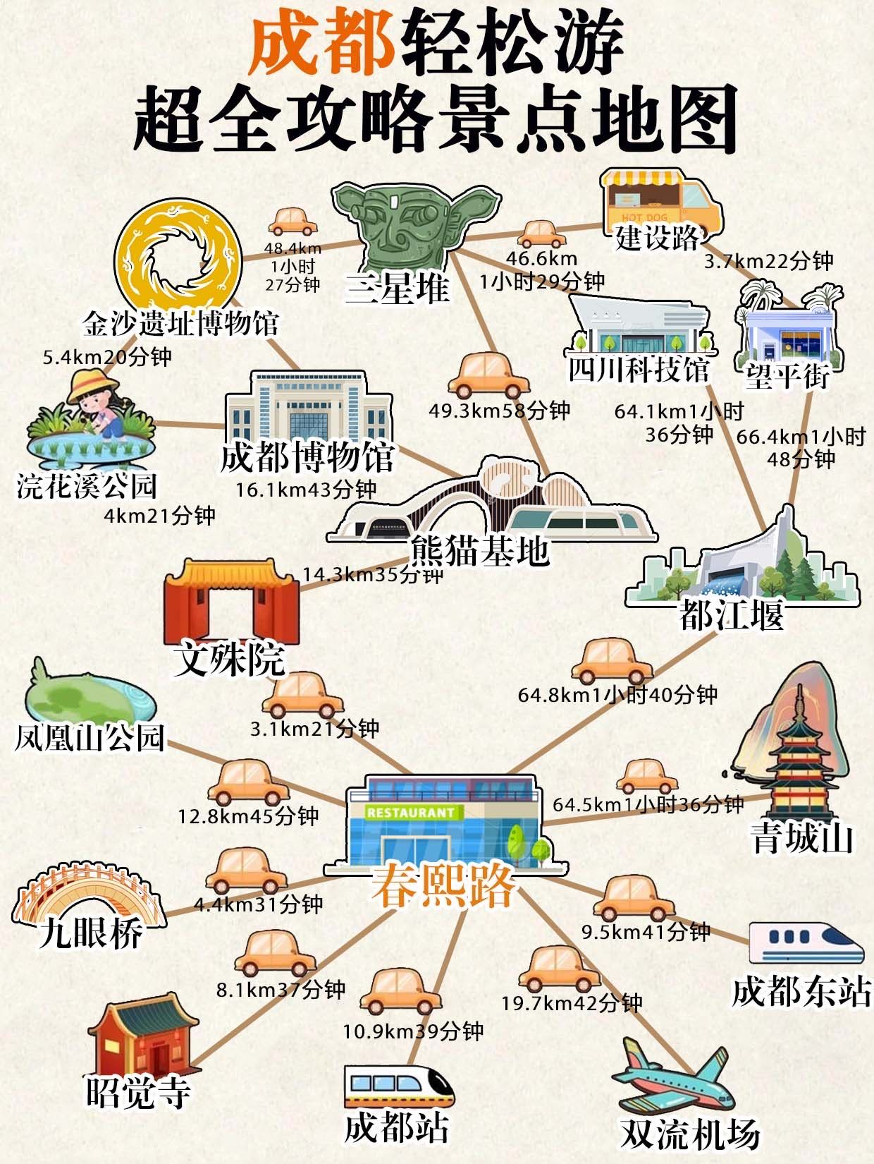 成都轻松游超全攻略景点地图