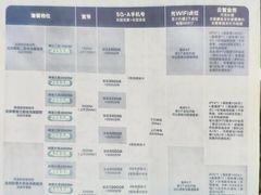 -中国联通(远大路营业厅)