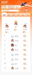 -丽减美瘦吧·减肥瘦身