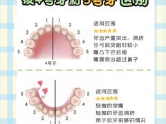 -极光口腔·矫正种植修复(锦江店)
