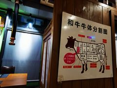 -竹马炭火烤肉(南屏店)