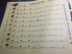 菜单-很久以前羊肉串(云南南路店)