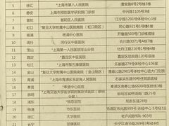 -上海市公安局交通警察总队车辆管理所三分所