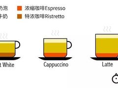 -Manner Coffee(芮欧百货店)