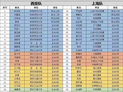 -智韵素养黎明练字(莘庄校区)