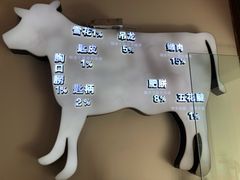 -食潮汕头鲜牛馆(望京保利店)
