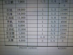 -炑羊香烤全羊(西三旗店)