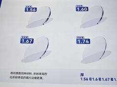-优购镜仓(城阳青特万达店)