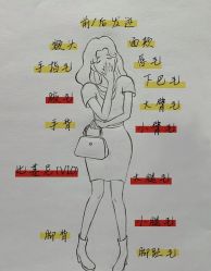 -薇兰专业脱毛连锁机构