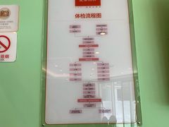 -爱康国宾体检中心(总部基地分院)