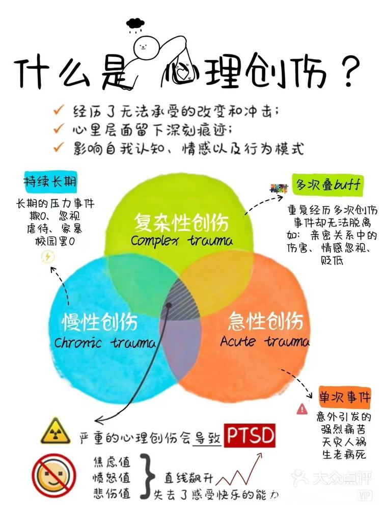 创伤是什么意思 大众点评