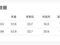 -VPsmart私教健身工作室(新华路旗舰店)