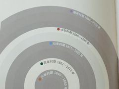 -长春市图书馆(同志街店)
