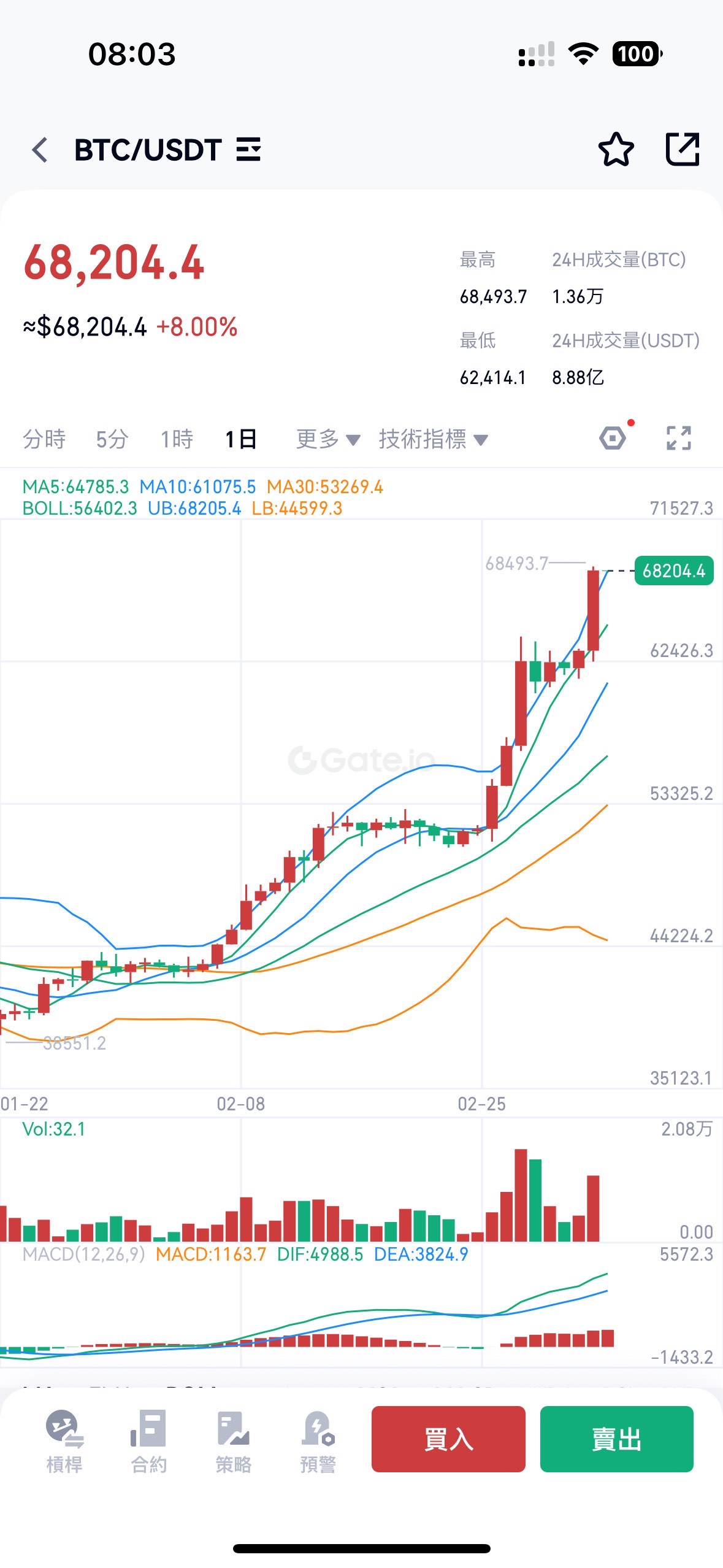 btc历史k线图图片