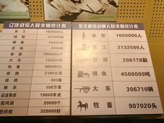 -辽沈战役纪念馆