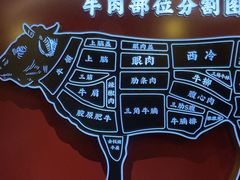 -牛将军•涮肉•烤肉(北京王府井·故宫店)