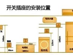 -宅天下装饰·匠心筑家(春熙店)