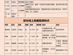 -东书房琴棋书画馆(昆城校区)