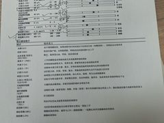 -瑞鹏宠物医院·宠保定点·心脏科·内科(御桥分院)