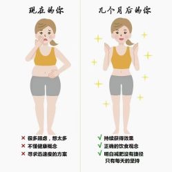 -Lily纤美·科技减脂中心