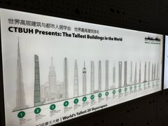 -上海之巅观光厅