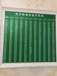 -香薇妮丝女子减肥院
