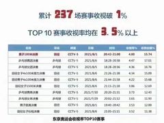 -乐旋乒乓球(广州西湾路店)