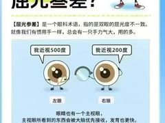 -宝视达眼镜(周口市广场店)