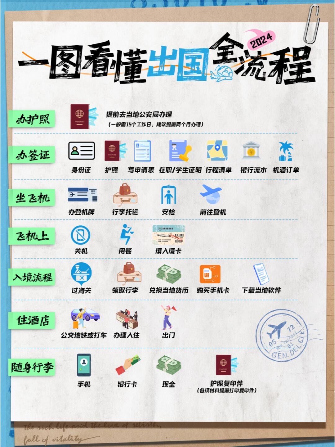 第一次出境游有哪些流程 ⁉️附保姆级攻略