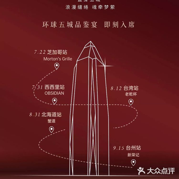 七夕约会指南🥂世界美食地图🗺️让味蕾去旅行