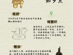 -秦始皇帝陵博物院(兵马俑)