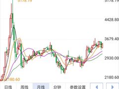 -上海证券交易所(上海证券大厦北塔店)