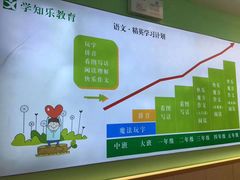 -学知乐教育·幼小衔接·小学科辅导(嘉定镇校区)