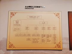 -土山湾博物馆