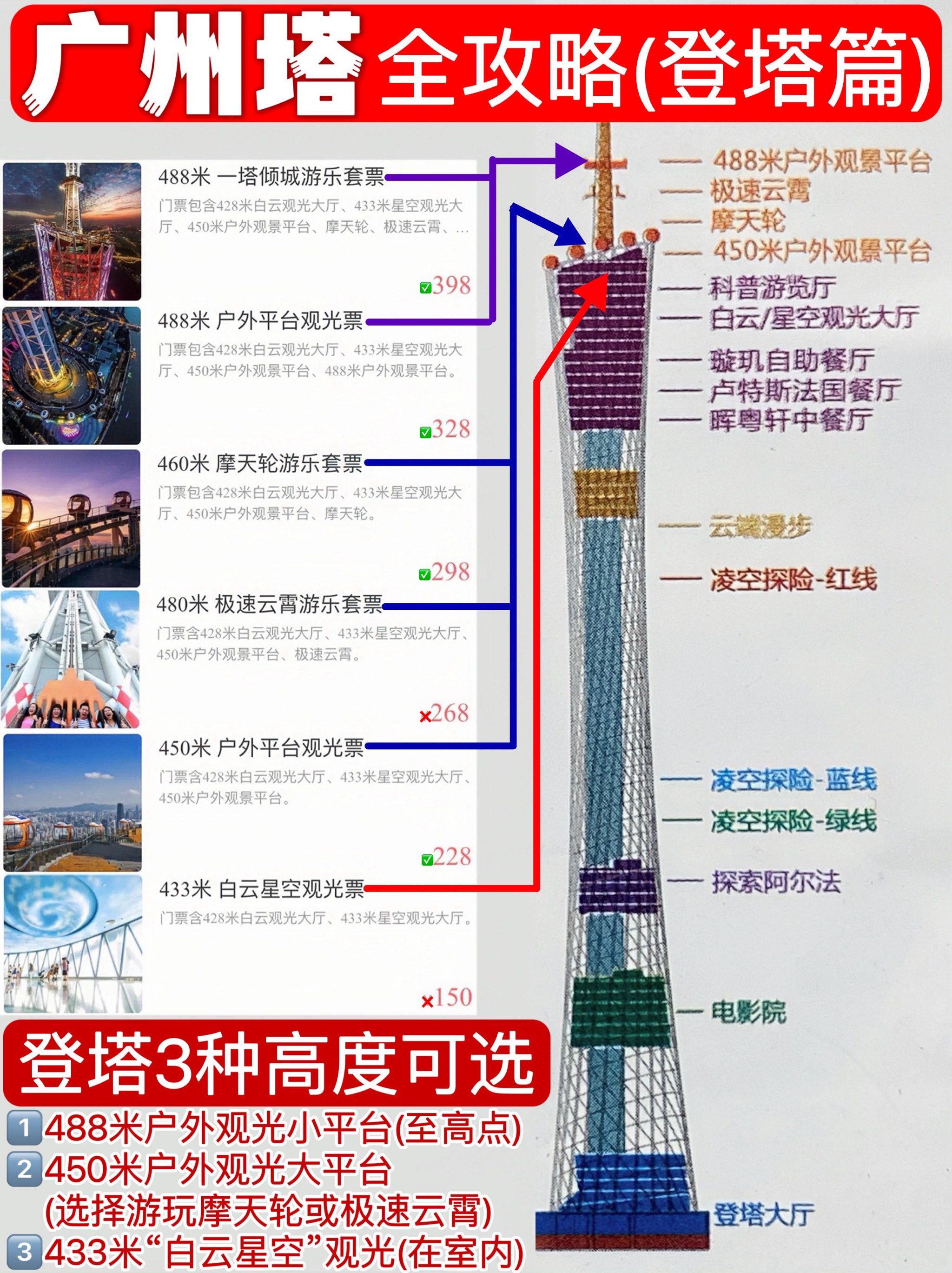 一图看懂👉广州塔全攻略✅