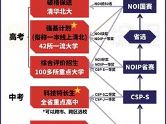 -雄孩子机器人少儿编程STEM教育(迪诺水镇校区)