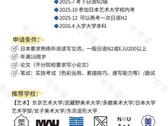 -学习谷日语培训日本留学·多语种外语教学(西单宣武分部)