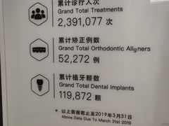 -牙博士口腔品牌连锁(杨浦店)