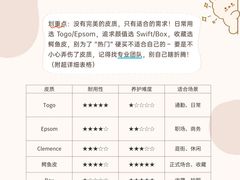 -布瑞琳洗衣(新城国际一期店)